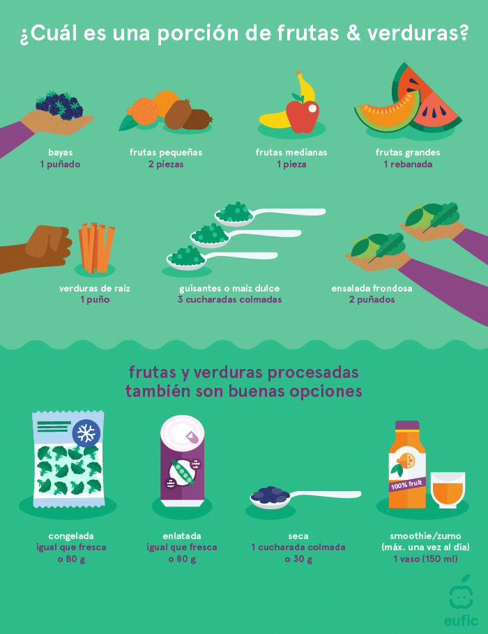 10 reglas esenciales para elegir alimentos saludables y sostenibles: mejora tu salud y cuida el planeta
