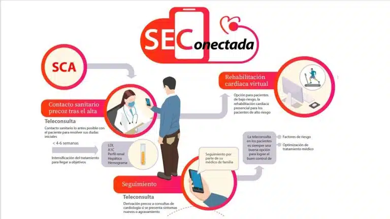 Descubre cómo aumentar el interés por la telemedicina y mejorar la atención médica desde casa