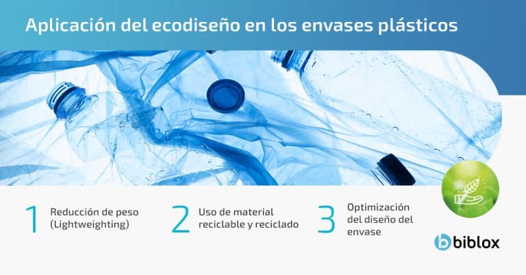 Descubre cómo el ecodiseño ayuda a combatir el plástico y fomentar la producción de ecoenvases