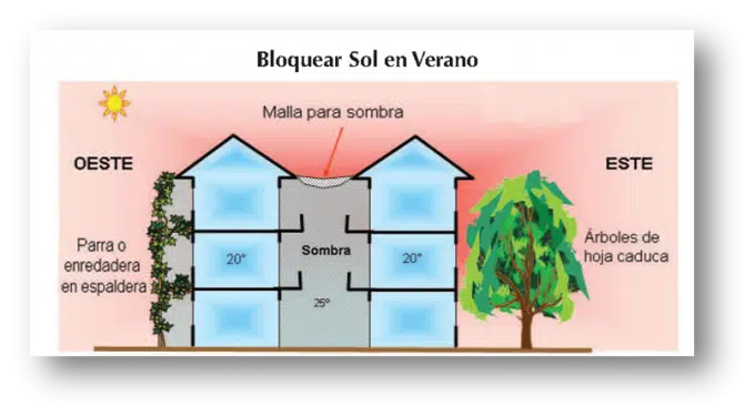 Descubre cómo implementar un módulo de suministro energético en obra 100% sostenible