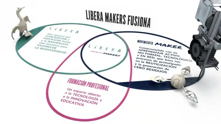 Descubre cómo Libera Makers ofrece más de 20 soluciones innovadoras para combatir la basuraleza