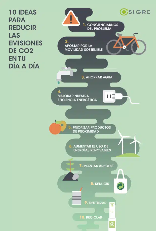 Descubre cómo mejorar la eficiencia del consumo y reducir las emisiones de CO2 a la atmósfera de forma sostenible