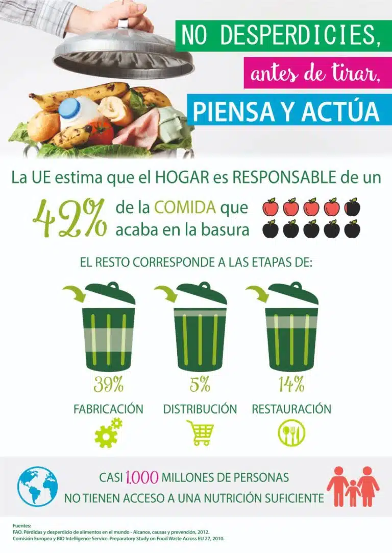 Descubre cómo ser un 72% más concienciado con el desperdicio de alimentos