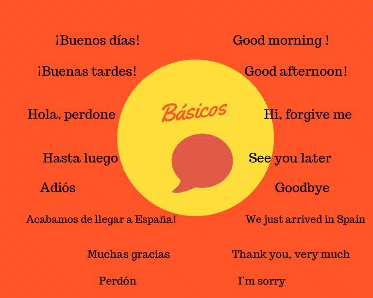 Descubre las 10 palabras imprescindibles que todo viajero debe conocer