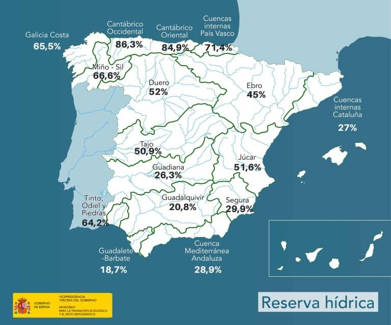 Descubre por qué la reserva hídrica española se encuentra al 662% de su capacidad y su impacto en el futuro del país