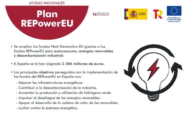 Descubre qué es el Plan Repowereu y cómo puede ayudarte a transformar tu vida financiera