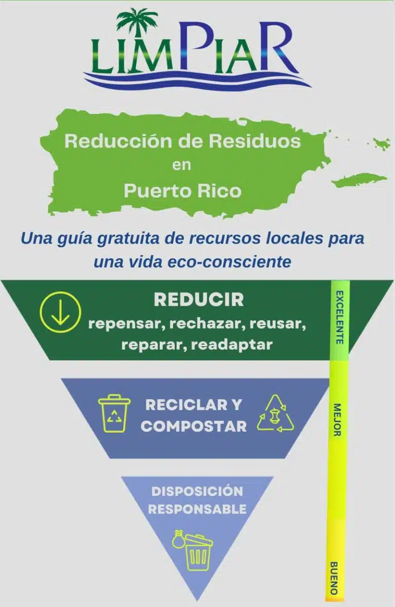 Guía completa para reducir residuos y revalorizarlos mediante transformaciones innovadoras