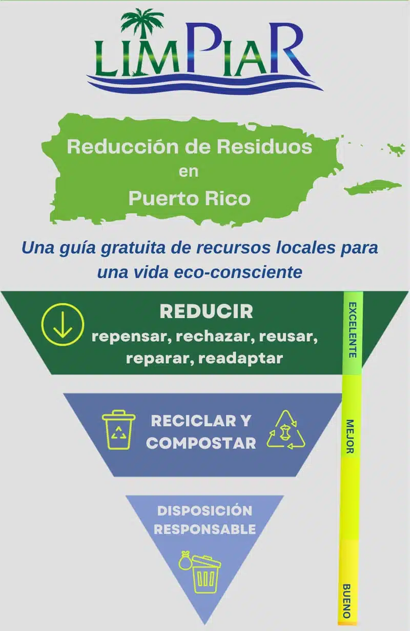 guia completa para reducir residuos y revalorizarlos mediante transformaciones innovadoras