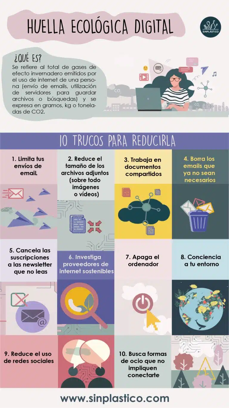 Guía completa para un uso digital sostenible y responsable: ¡Transforma tu huella digital!