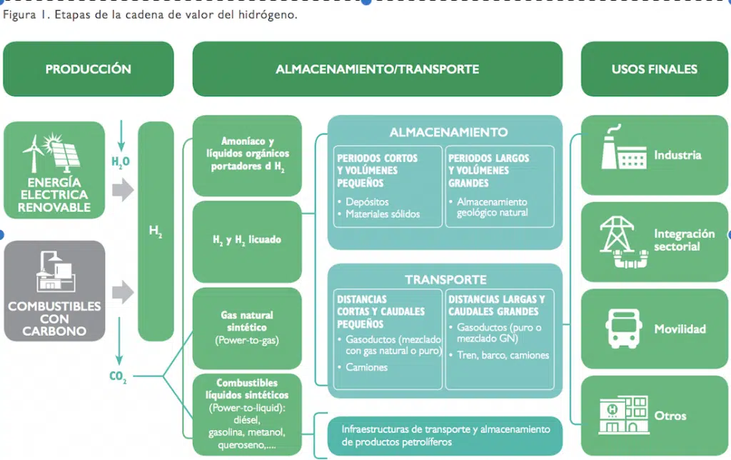 hoja de ruta del hidrogeno una apuesta por un futuro energetico renovable