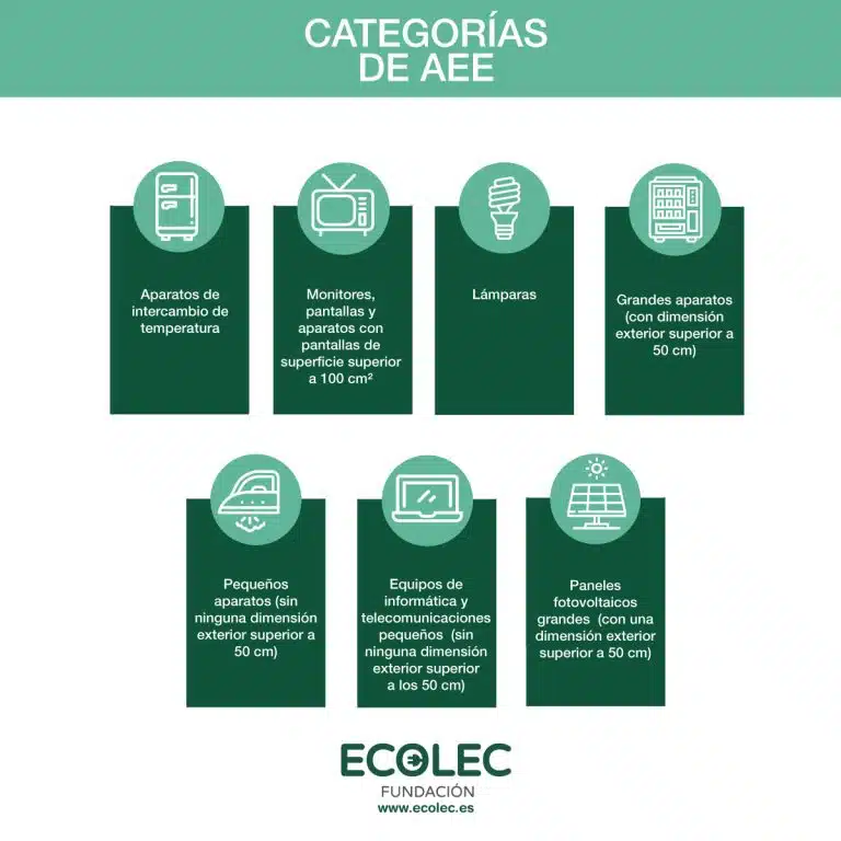 La guía definitiva para la gestión de residuos de los RAEE: todo lo que necesitas saber