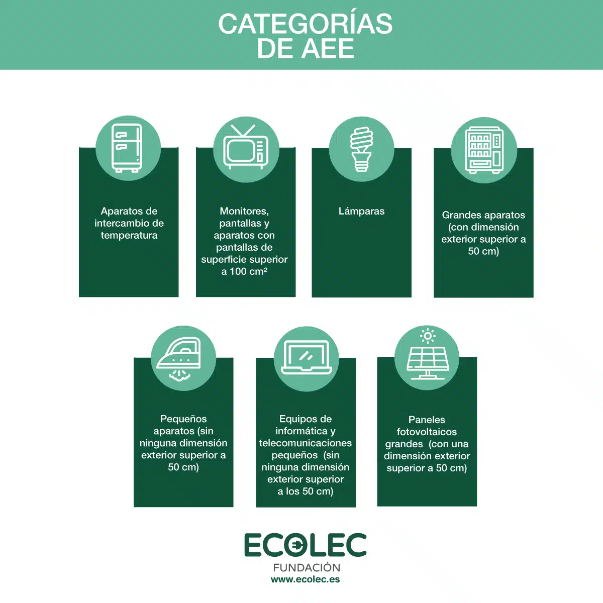 la guia definitiva para la gestion de residuos de los raee todo lo que necesitas saber