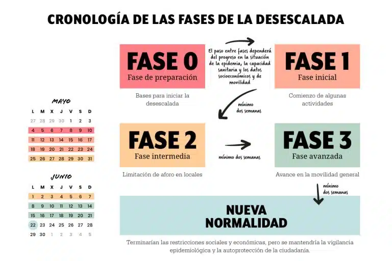 Las medidas imprescindibles en bares durante la fase 2 de desescalada: Todo lo que debes saber
