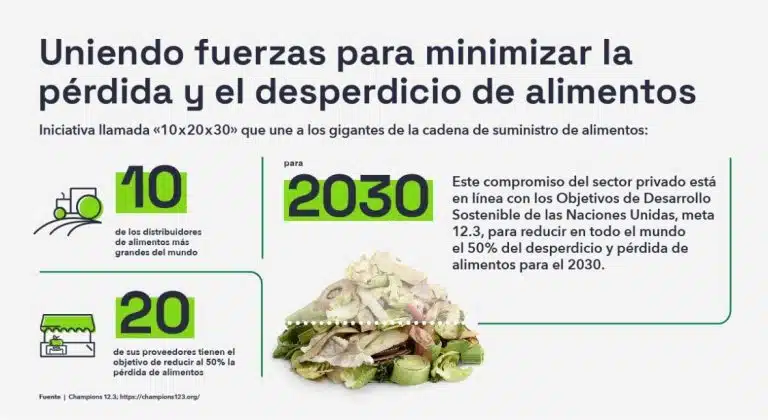Reducir los desperdicios de alimentos: El compromiso con el medioambiente y la sostenibilidad