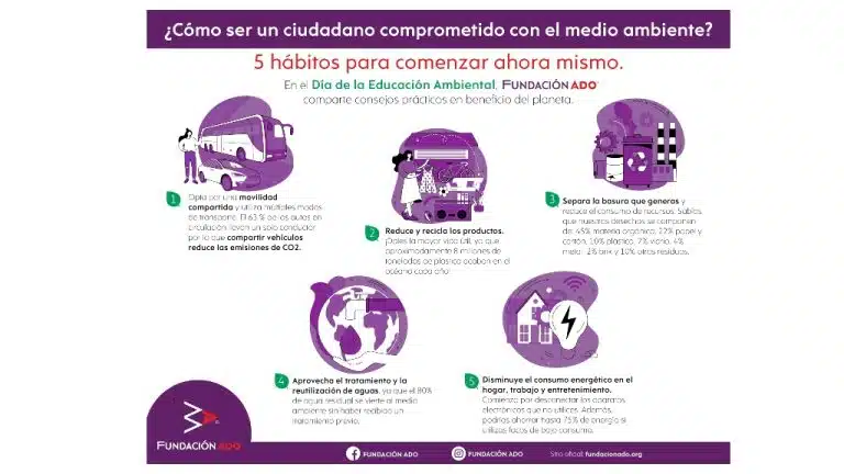 Ser o no ser: Descubre cómo convertirte en un ciudadano ambiental comprometido